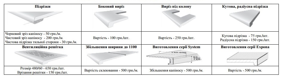 Додаткові можливості обробки підвіконня Верзаліт